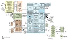 Qualcomm Snapdragon 730/730G/732G (SM7150) - postmarketOS Wiki