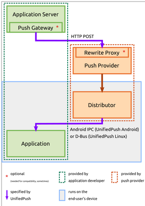 UnifiedPush-diagram.png