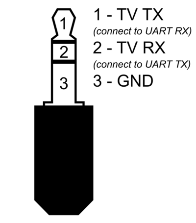 400px-Sony_Service_port_pinout.png